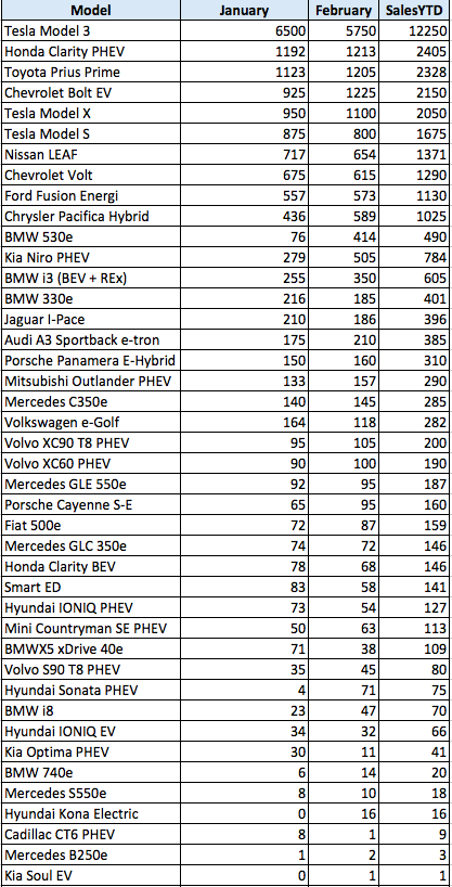 EV-sales-in-USA