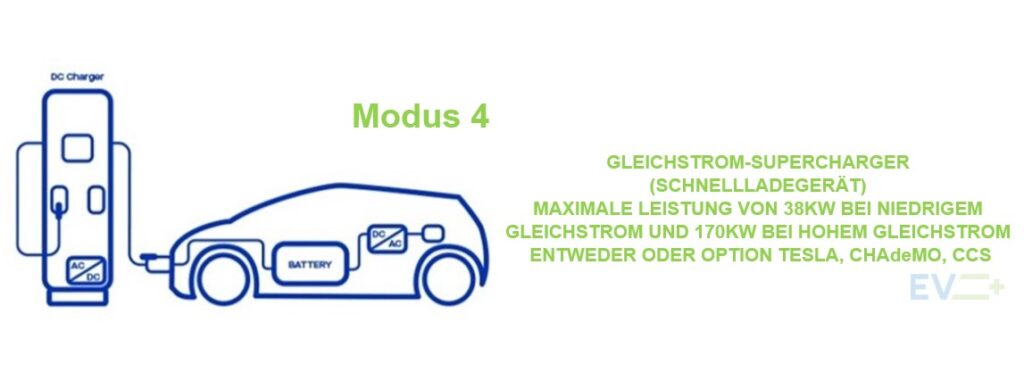 Lademodi für Elektrofahrzeuge