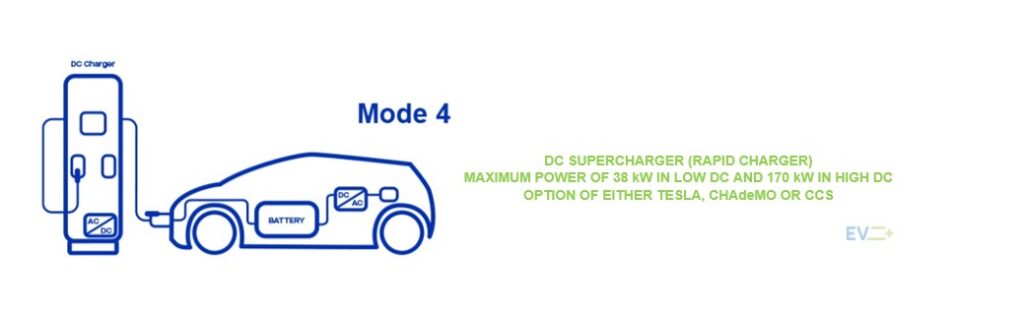Mode 4 charging DC Charging
